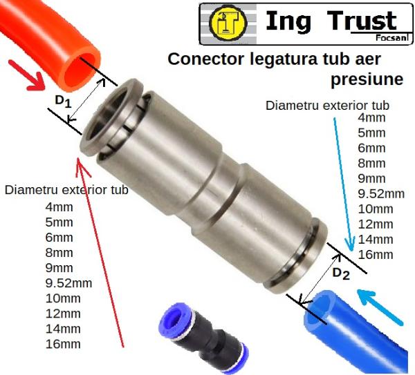 Conectori fitinguri push-in cuple de legatura pneumatice aer presiune pentru diametru exterior de 4 5 6 8 10 12 14 16 mm 4mm 5mm 6mm 8mm 9mm 10mm 12mm 14mm 16mm 9.5mm presiune aer 20 bari 30 bari 70 bari racorduri aer furtun tub aer poliamida poliuretan elastomer pvc cauciuc silicon compresor scaun stomatologie Focsani Adjud Marasesti Panciu Ramnicu Sarat Bacau Onesti Braila Buzau Tulcea Galati Tecuci scaun camion perna de aer masina remorca claxon