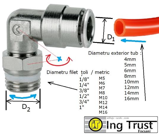 Cuple rapide cupla rapida racorduri racord aer pentru furtun tub poliamida poliuretan plastic presiune compresor cu filet metric toli M5 M6 M7 M8 M10 M12 M14 M16 M18 1/8