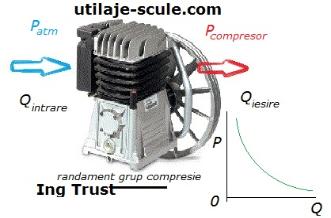 Pompa compresor aer grup de compresie Abac Fini Fiac Nuair Dari Balma Cecatto Stanley piese de schimb service atelier reparatii fulie set segmenti piston biela cilindru ulei filtru filtre Ing Trust SRL Focsani Vrancea Buzau Bacau Galati Braila Adjud Onesti Ramnicu Sarat curea filtru se aer pompa compresor grup pompare aer grup compresie cap compresor piese de schimb pret mic preturi mici