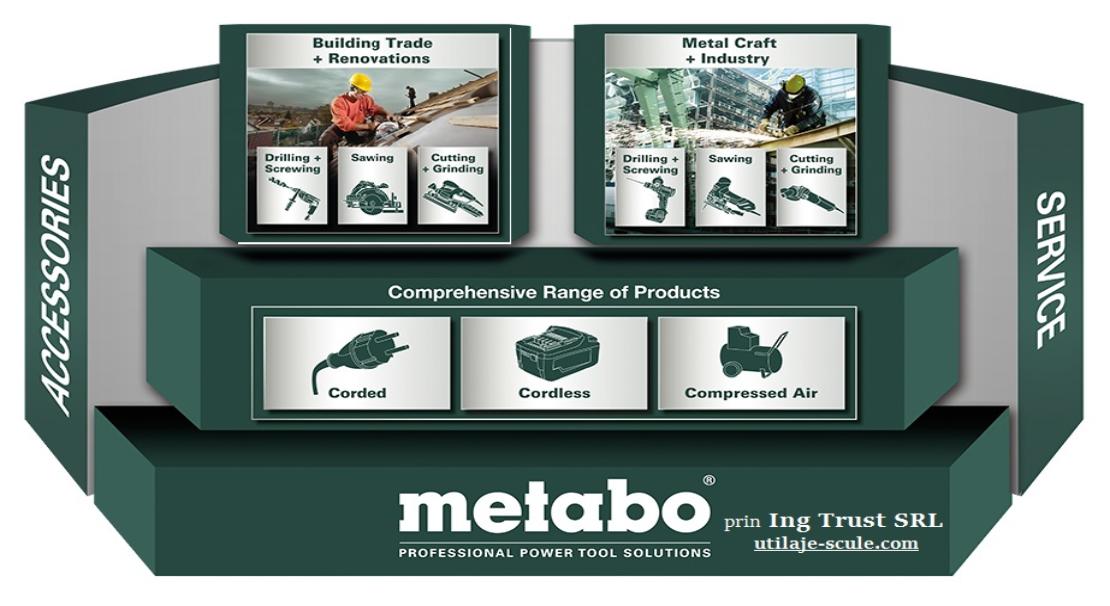 Metabo Romania scule electrice utilaje service atelier reparatii piese de schimb carbuni rotor stator mandrina accesorii consumabile masina de gaurit rotopercutor polizor unghiular flex 125 230 surubelnita cu acumulatori fierastrau circular riindea pendular masina de slefuit prin Ing Trust SRL Focsani Vrancea Adjud Panciu Odobesti Ramnicu Sarat Buzau Galati Braila Tecuci