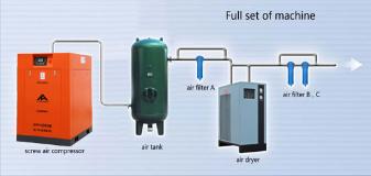 Compresor cu surub schema montaj Fini Abac Alup Almig Kaeser Atlas Copco Garden Denver Ceccato Ingersoll Rand Ing Trust SRL Focsani Vrancea Galati Braila Bacau Buzau Adjud Onesti piese de schmb filtre ulei service reparatii intretinere 